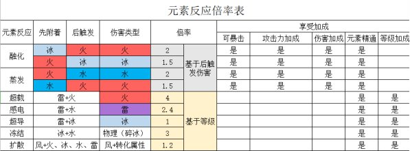 新手阵容搭配推荐