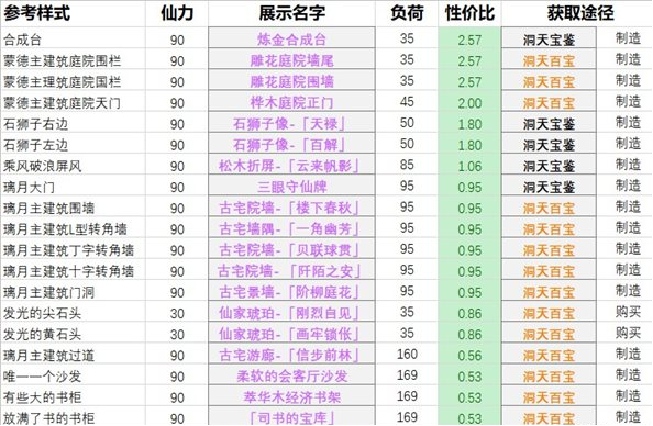 仙力快速增加方法