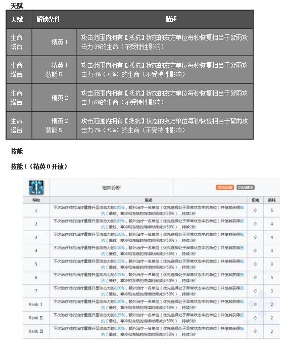 医疗絮雨干员详解