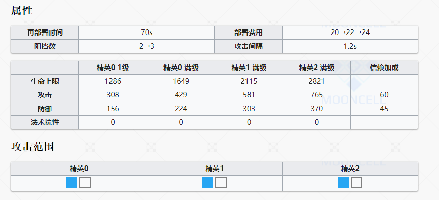 近卫煌干员详解