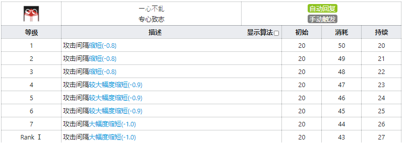 辅助真理干员详解