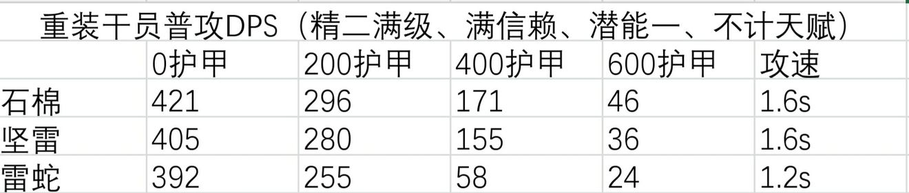 重装石棉干员详解