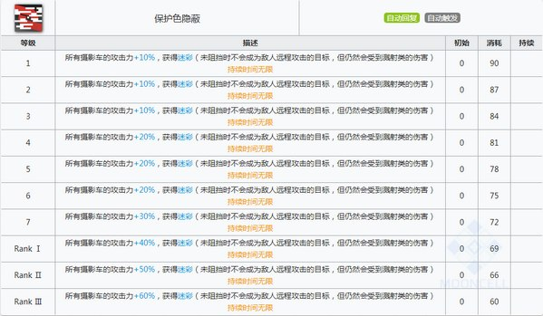 辅助稀音干员详解