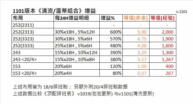 基建组合清流 絮雨 迷迭香的应用分析