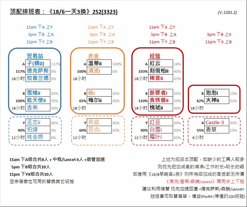 基建组合清流 絮雨 迷迭香的应用分析