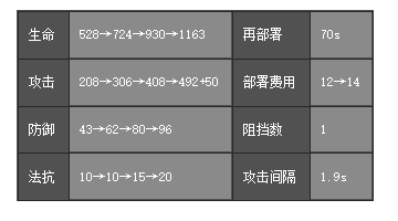 辅助波登可干员详解