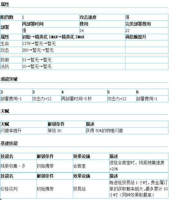 术师12F干员详解