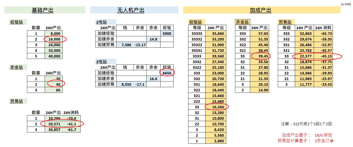 基建收益科普