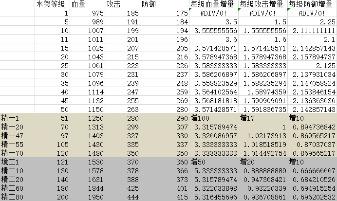 辅助梅尔干员详解