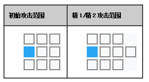 辅助稀音干员详解