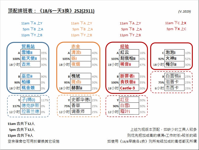 基建排班教学