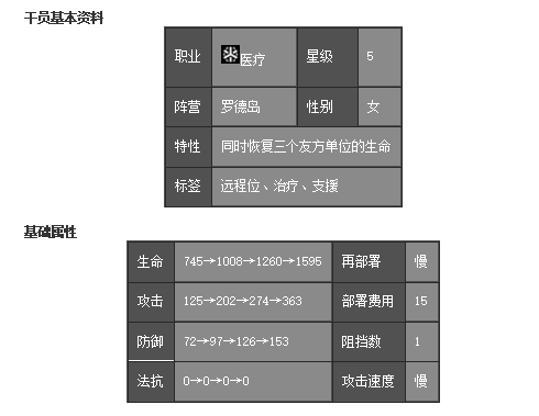 医疗微风干员详解