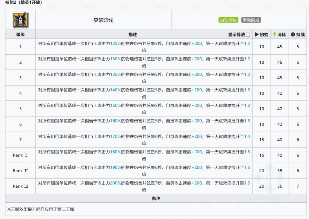 重装闪击干员详解