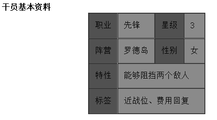 先锋芬干员详解