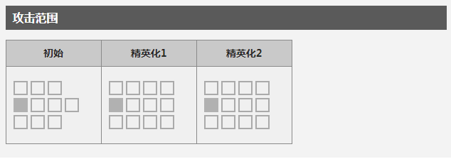 狙击蓝毒干员详解