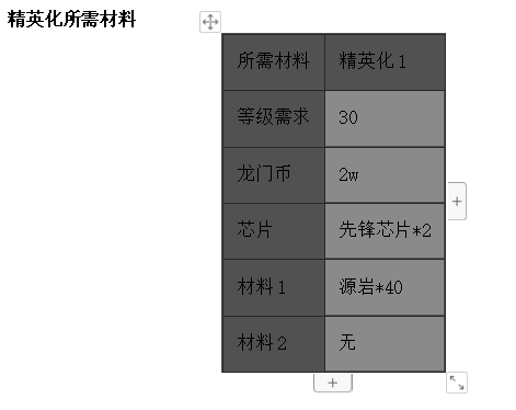 先锋芬干员详解