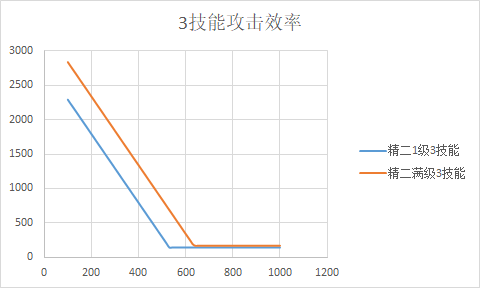 狙击能天使干员详解