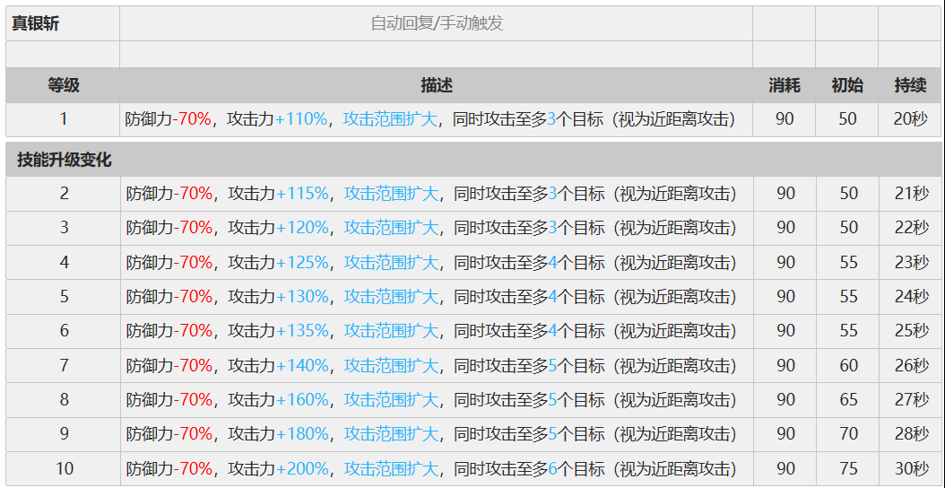 近卫银灰干员详解