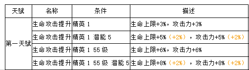 近卫泡普卡干员详解