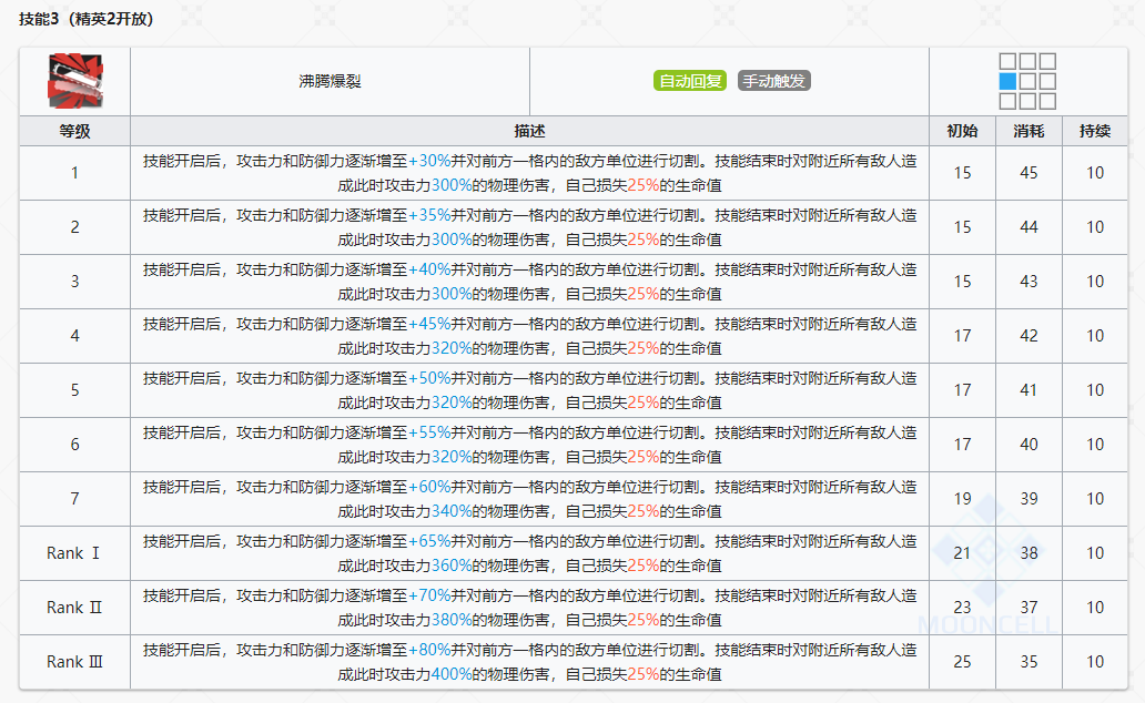 近卫煌干员详解