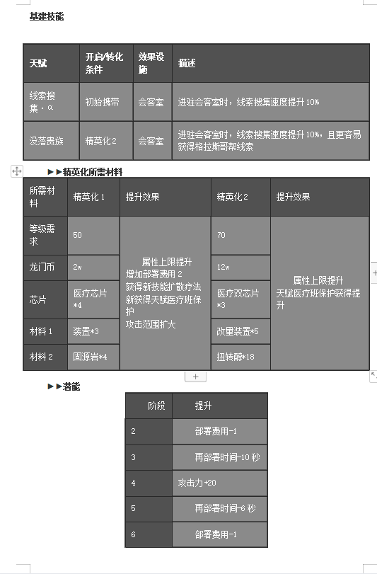 医疗微风干员详解