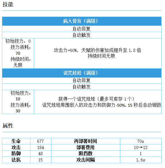 辅助巫恋干员详解