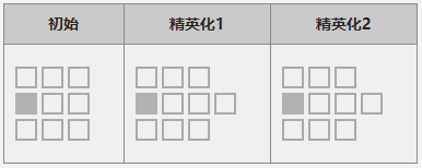 术师阿米娅干员详解