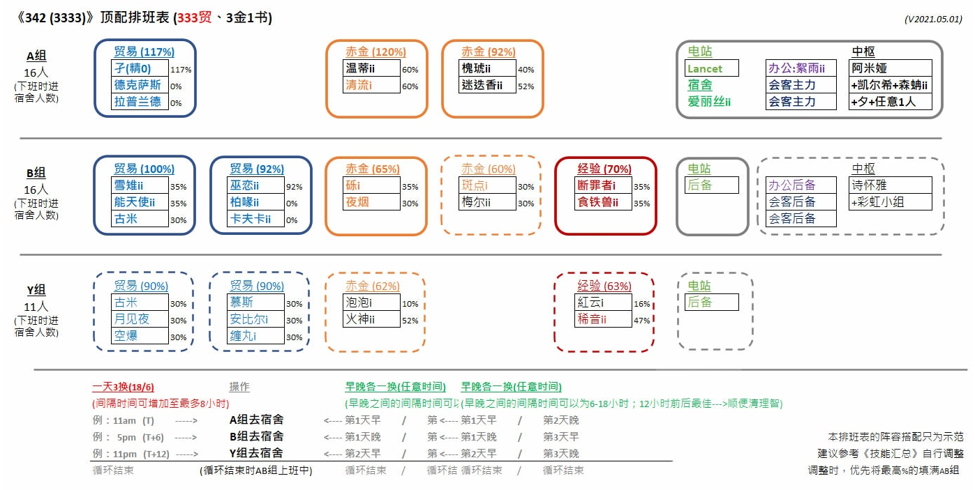 基建浊心斯卡蒂 凯尔希 歌蕾蒂娅 赤冬