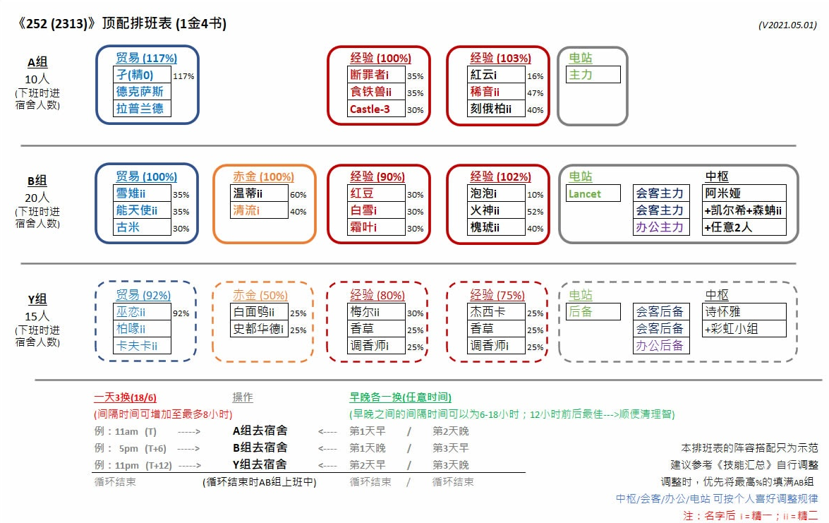 基建浊心斯卡蒂 凯尔希 歌蕾蒂娅 赤冬