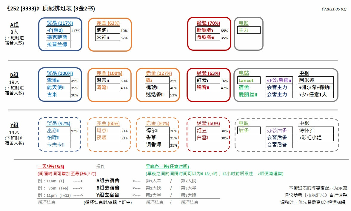 基建浊心斯卡蒂 凯尔希 歌蕾蒂娅 赤冬