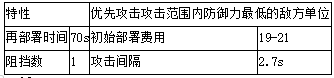 狙击安哲拉干员详解