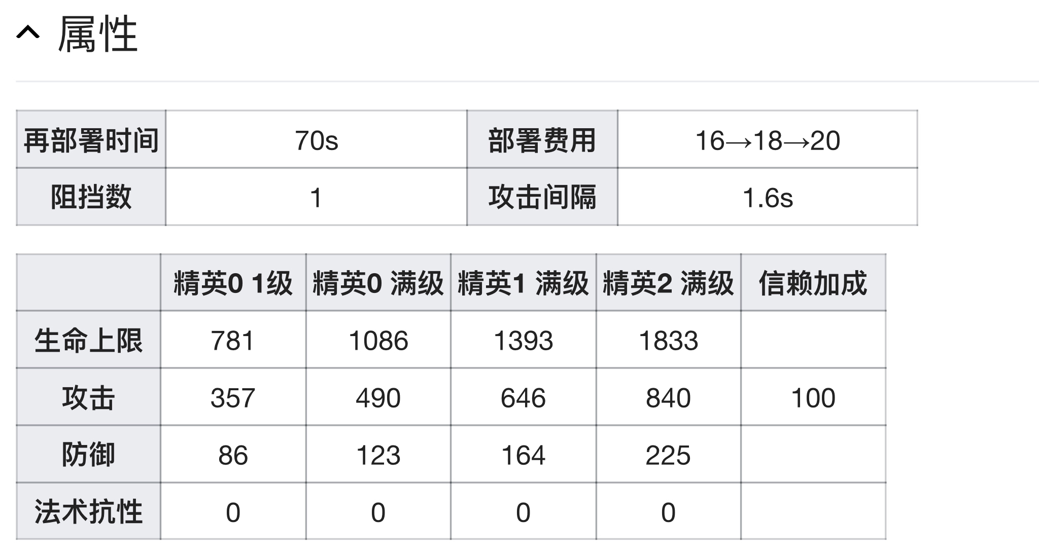 狙击黑干员详解