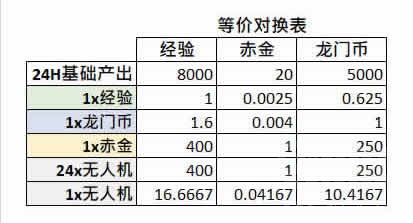 基建收益科普