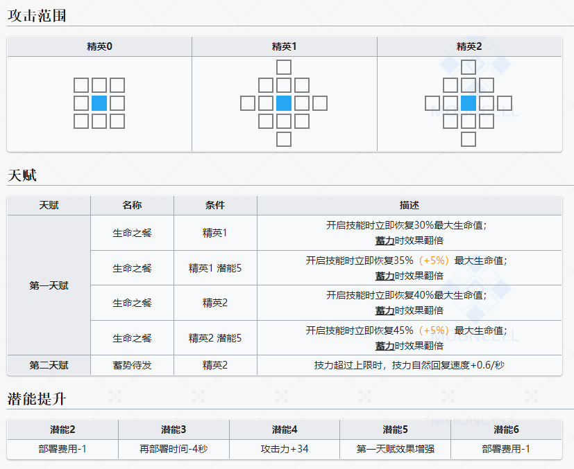 术师卡涅利安干员详解