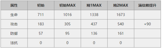 狙击能天使干员详解