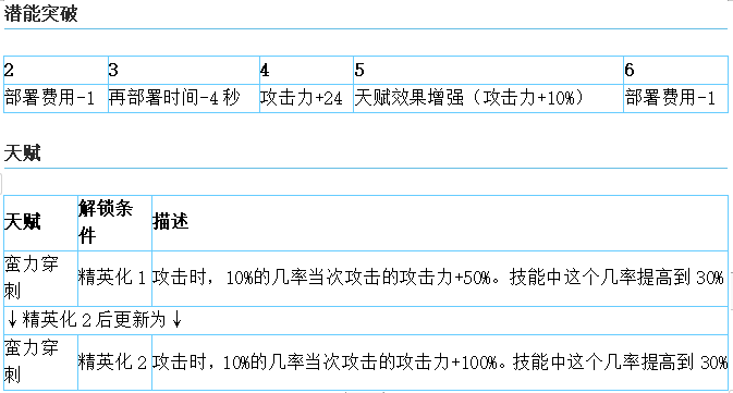 先锋红豆干员详解