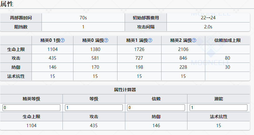 术师卡涅利安干员详解