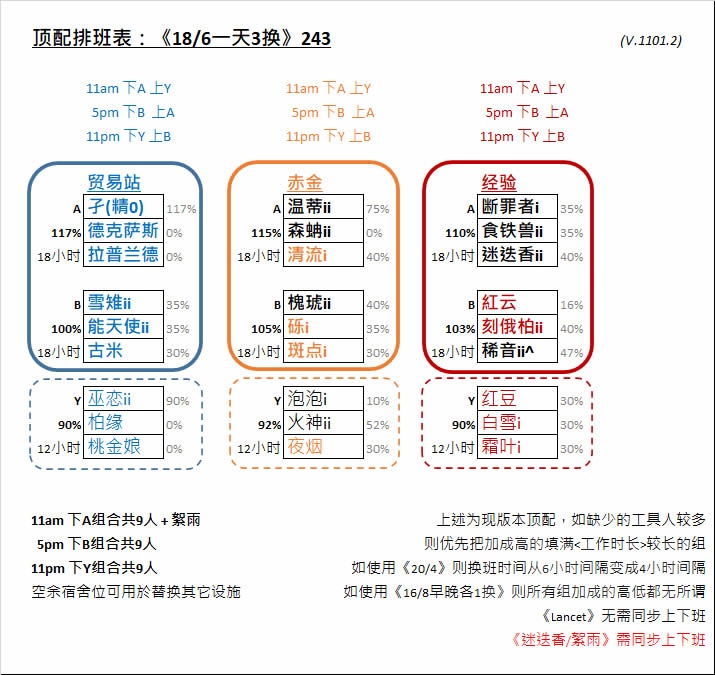 基建组合清流 絮雨 迷迭香的应用分析