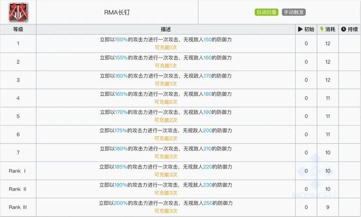 狙击松果干员详解