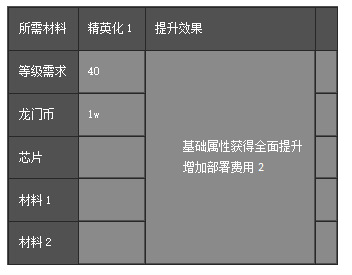 辅助梓兰干员详解