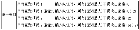 狙击安哲拉干员详解