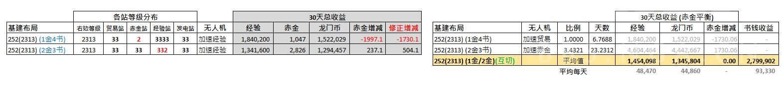 基建收益科普