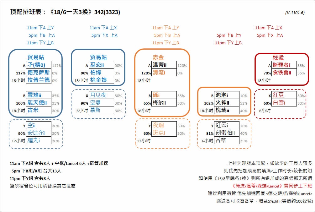 基建组合清流 絮雨 迷迭香的应用分析