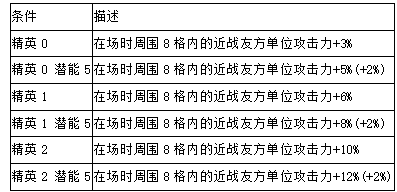 近卫诗怀雅干员详解