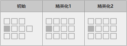 狙击能天使干员详解