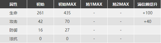 医疗Lancet-2干员详解