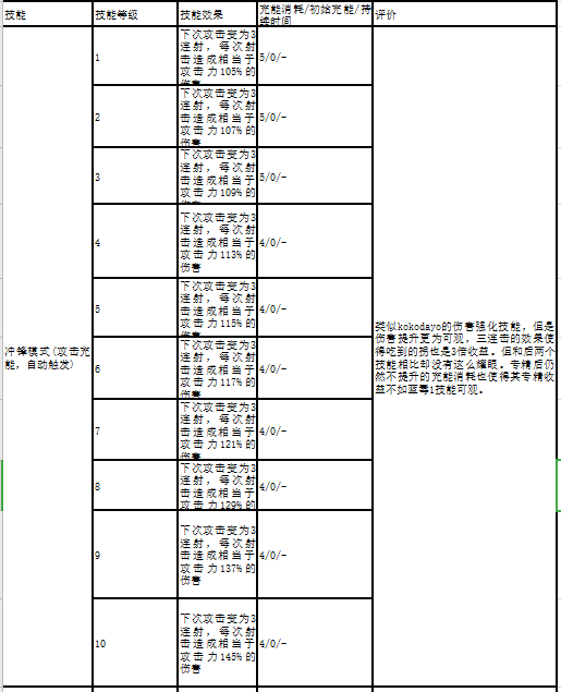 狙击能天使干员详解