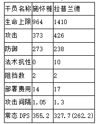 近卫诗怀雅干员详解