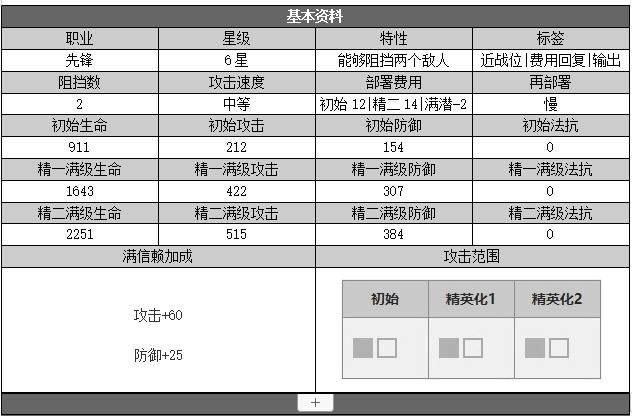 先锋推进之王干员详解