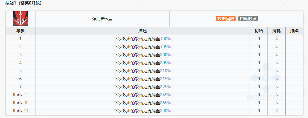 近卫煌干员详解